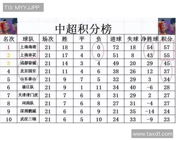 上海乒乓球队在世界杯积分榜上以65分稳居第一名展现强劲实力