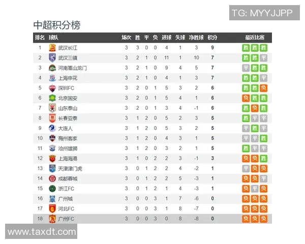 亚运会积分榜：武汉篮球队以87分领跑