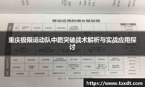 重庆极限运动队中路突破战术解析与实战应用探讨